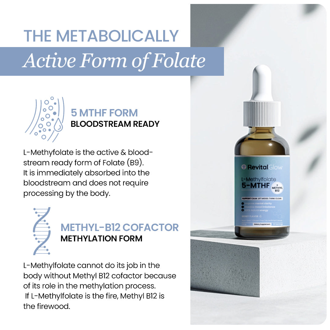 RevitalGlow Methyl B12 + L-Methylfolate Drops