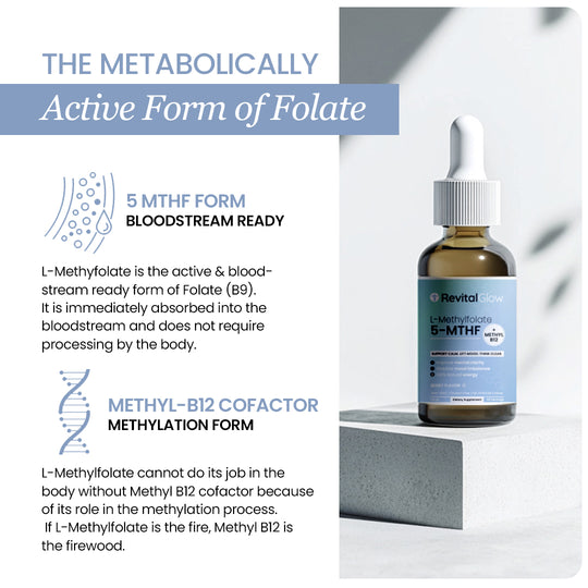 RevitalGlow Methyl B12 + L-Methylfolate Drops