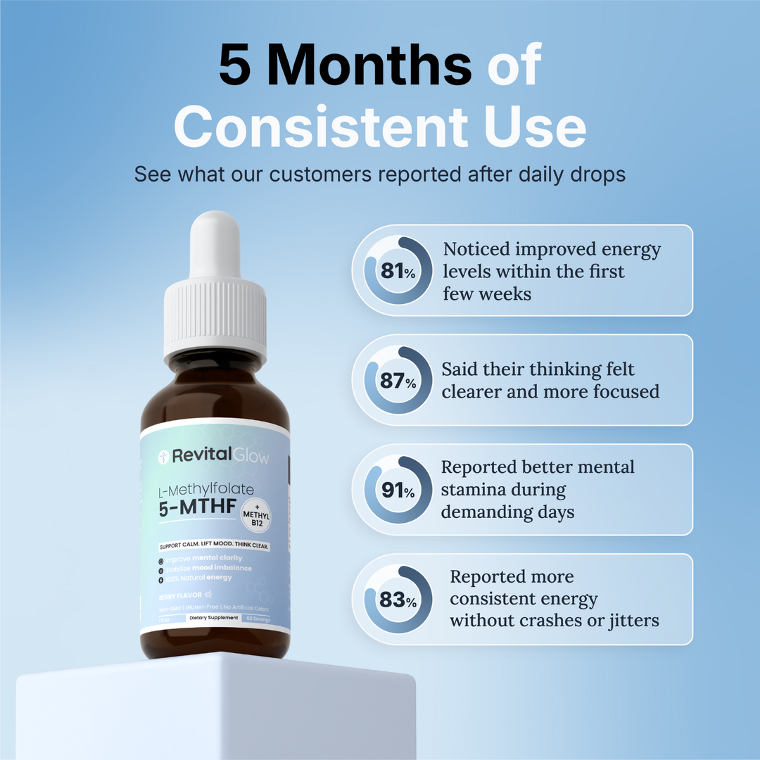 RevitalGlow Methyl-B12 Drops | Energy & Mental Clarity