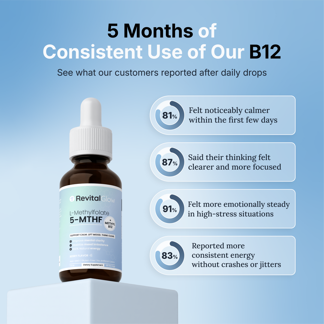RevitalGlow Methyl B12 - Anxiety Relief Drops