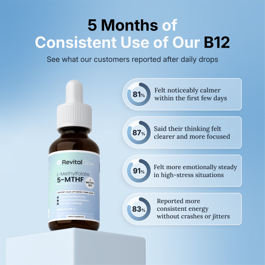 RevitalGlow Methyl B12 - Panic Relief Drops