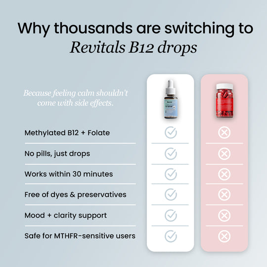 RevitalGlow Methyl B12 + L-Methylfolate Drops